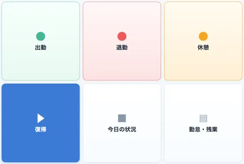 実際のLINEリッチメニュー。出勤・退勤など6つのボタン